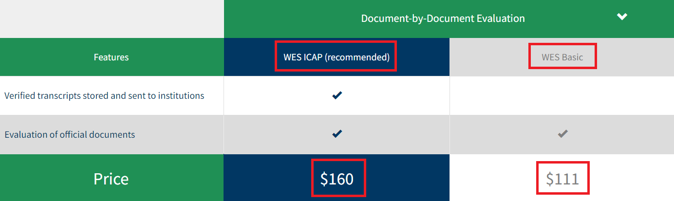 WES Evaluation